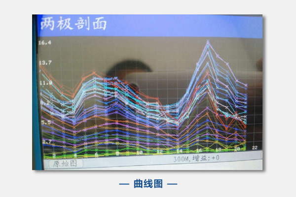 找水儀曲線圖