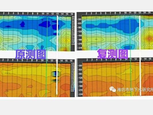 天電打井找水儀剖面圖中的顏色有何意義？怎樣察顏觀色辨別水情？