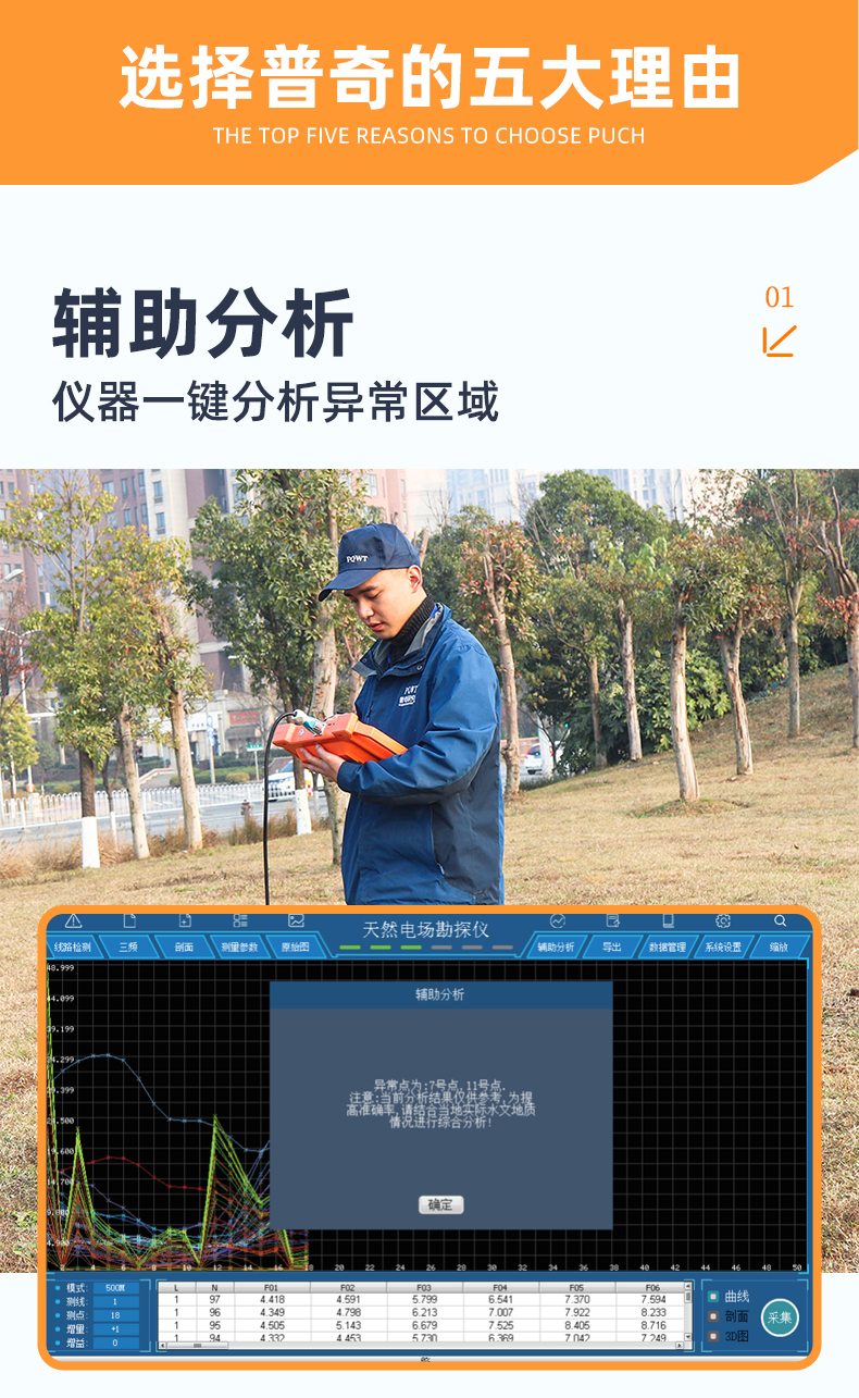 普奇GT500A天然電場勘探儀