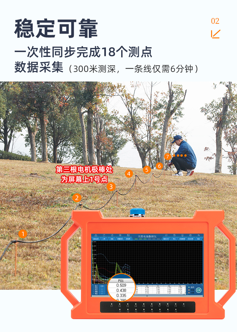 普奇GT500A天然電場勘探儀